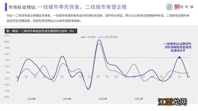 【混沌与秩序·做时间的朋友】克而瑞2022年长沙楼市年终总结