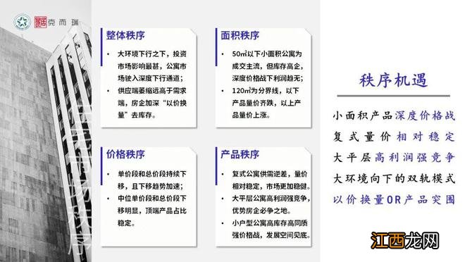 【混沌与秩序·做时间的朋友】克而瑞2022年长沙楼市年终总结