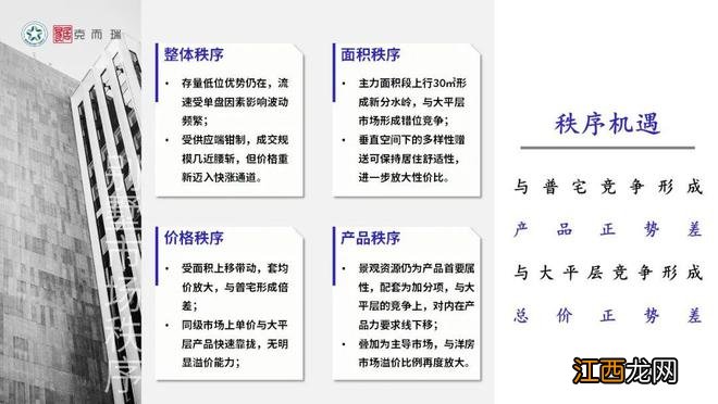 【混沌与秩序·做时间的朋友】克而瑞2022年长沙楼市年终总结