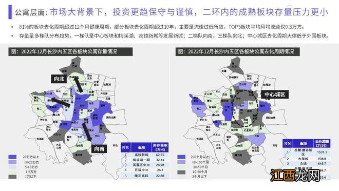 【混沌与秩序·做时间的朋友】克而瑞2022年长沙楼市年终总结