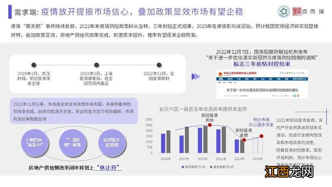 【混沌与秩序·做时间的朋友】克而瑞2022年长沙楼市年终总结