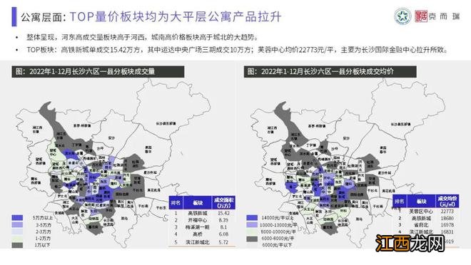 【混沌与秩序·做时间的朋友】克而瑞2022年长沙楼市年终总结