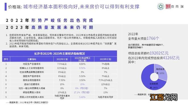 【混沌与秩序·做时间的朋友】克而瑞2022年长沙楼市年终总结