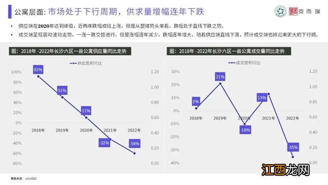 【混沌与秩序·做时间的朋友】克而瑞2022年长沙楼市年终总结