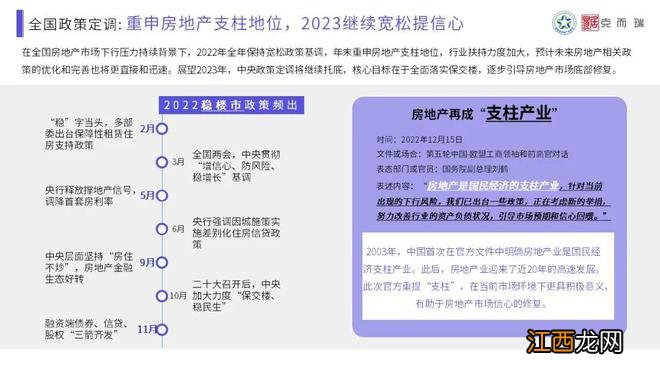 【混沌与秩序·做时间的朋友】克而瑞2022年长沙楼市年终总结