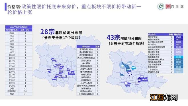 【混沌与秩序·做时间的朋友】克而瑞2022年长沙楼市年终总结