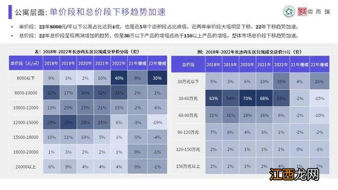 【混沌与秩序·做时间的朋友】克而瑞2022年长沙楼市年终总结