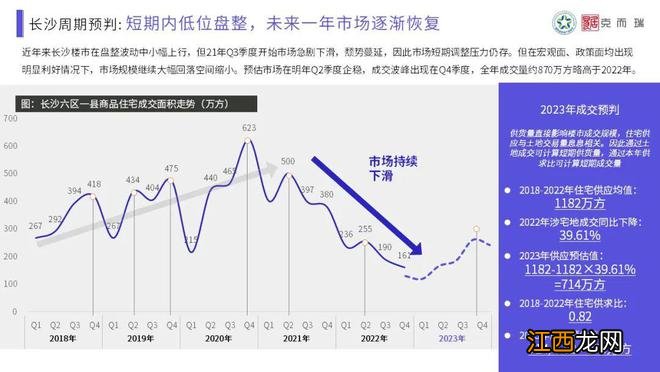 【混沌与秩序·做时间的朋友】克而瑞2022年长沙楼市年终总结