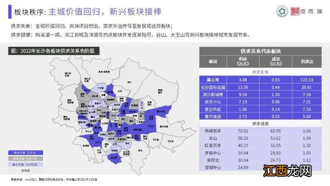 【混沌与秩序·做时间的朋友】克而瑞2022年长沙楼市年终总结