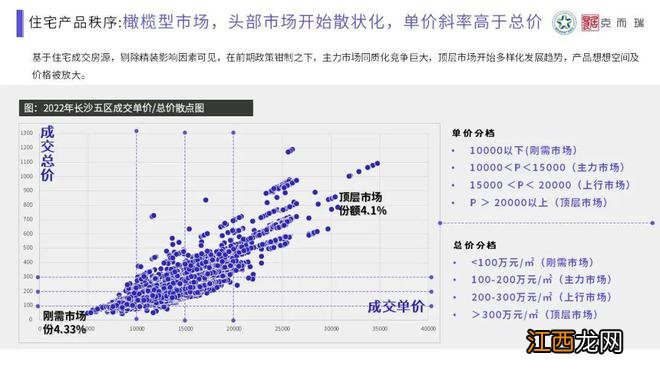 【混沌与秩序·做时间的朋友】克而瑞2022年长沙楼市年终总结