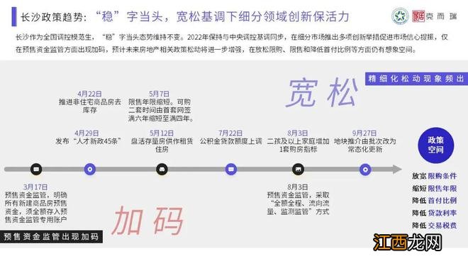 【混沌与秩序·做时间的朋友】克而瑞2022年长沙楼市年终总结