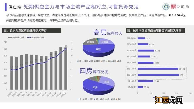 【混沌与秩序·做时间的朋友】克而瑞2022年长沙楼市年终总结