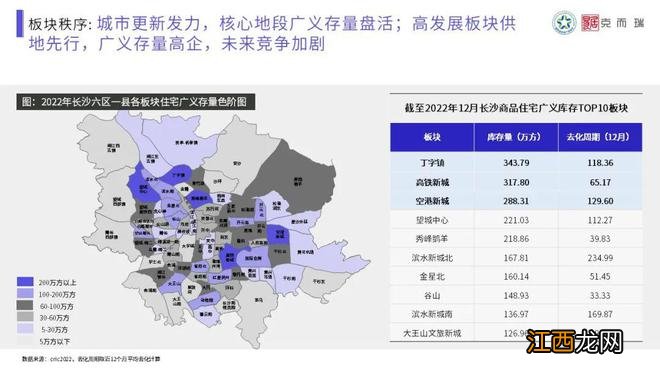 【混沌与秩序·做时间的朋友】克而瑞2022年长沙楼市年终总结