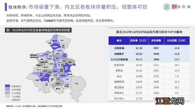 【混沌与秩序·做时间的朋友】克而瑞2022年长沙楼市年终总结