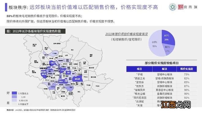 【混沌与秩序·做时间的朋友】克而瑞2022年长沙楼市年终总结