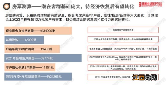 超级重磅！长沙购房资格有变化！即日起实施