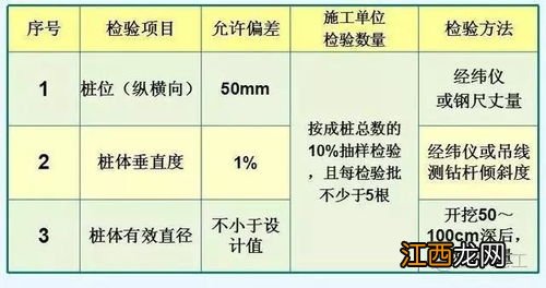 施工测量要遵循什么原则 了解一下