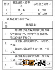 施工测量要遵循什么原则 了解一下