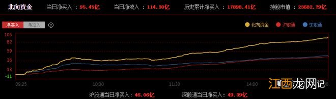 外资爆买A股，在下一盘大棋！