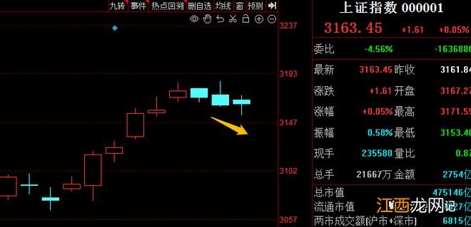 外资爆买A股，在下一盘大棋！