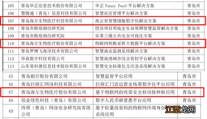 物联网转型获认可 海尔生物医疗入选山东大数据“三优两重”项目