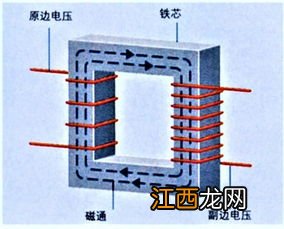 500KVA变压器断开工作接地后能否正常使用 其实只要在负荷就可以