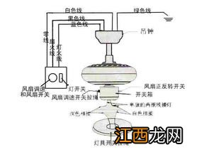 吊扇调速器接法 快来这里学一下具体操作了