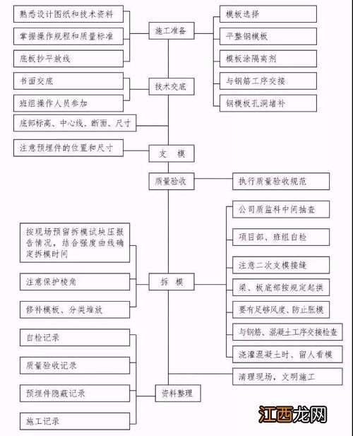 幕墙施工的工序有哪些 幕墙施工工艺流程有哪些