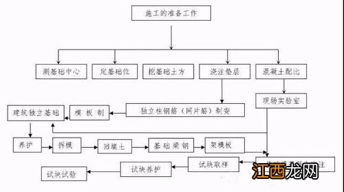 幕墙施工的工序有哪些 幕墙施工工艺流程有哪些