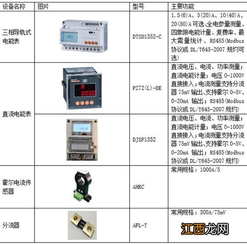 建筑工地的用电量怎么来计算 建筑工地用电量的计算方法