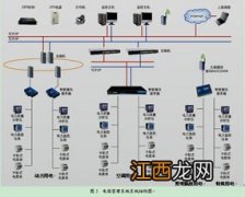 建筑工地的用电量怎么来计算 建筑工地用电量的计算方法