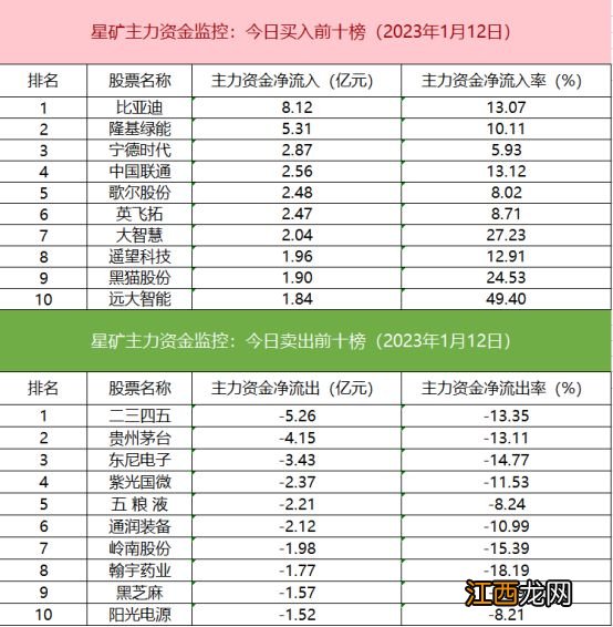 【数据看盘】北向资金超10亿抢筹光伏龙头 机构、游资激烈博弈兔宝宝