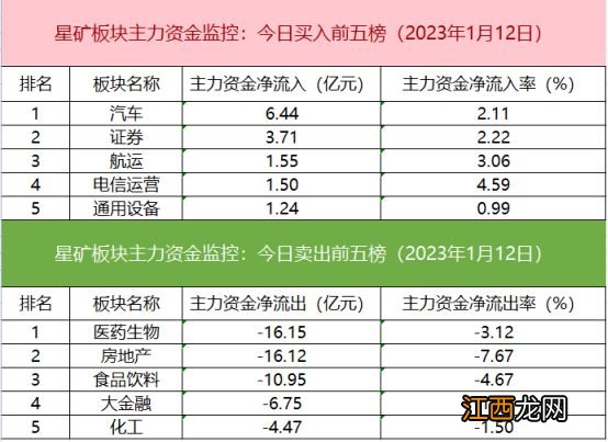 【数据看盘】北向资金超10亿抢筹光伏龙头 机构、游资激烈博弈兔宝宝