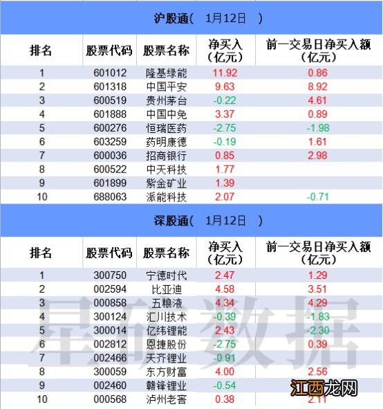 【数据看盘】北向资金超10亿抢筹光伏龙头 机构、游资激烈博弈兔宝宝