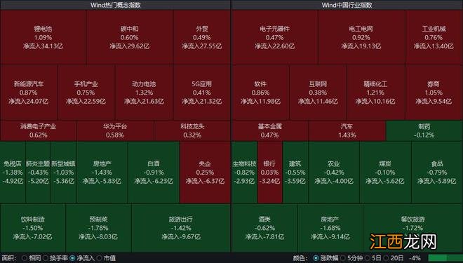 北向资金连续7日扫货！港股互联网深度回调，主流ETF大幅放量溢价，资金或逢跌加注！