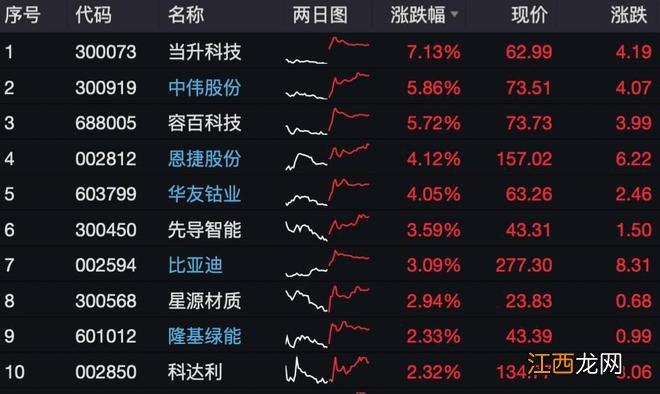 北向资金连续7日扫货！港股互联网深度回调，主流ETF大幅放量溢价，资金或逢跌加注！