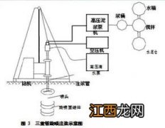 高压旋喷桩机的一般型号是什么？ 简述高压旋喷桩机的型号