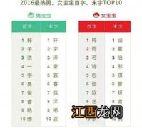 宝宝起名带火的名字 名字带火的名字