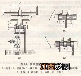 液压马达是液压传动系统中的执行元件 液压马达是液压传动系统中的执行元件对吗