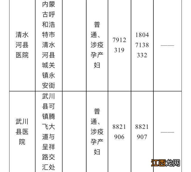 呼和浩特市关于在疫情期间开通孕产妇救治绿色通道的通告