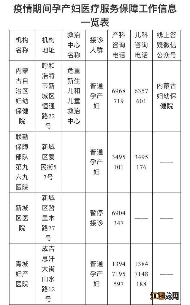 呼和浩特市关于在疫情期间开通孕产妇救治绿色通道的通告