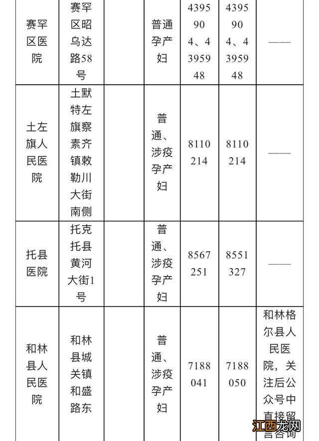 呼和浩特市关于在疫情期间开通孕产妇救治绿色通道的通告