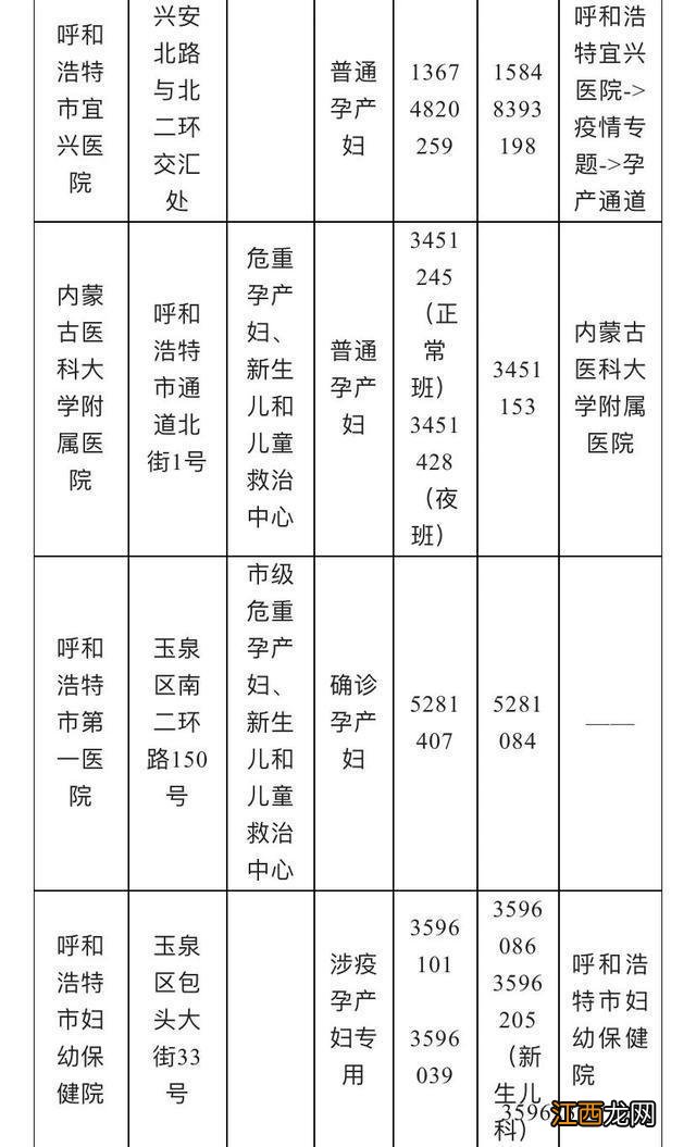 呼和浩特市关于在疫情期间开通孕产妇救治绿色通道的通告