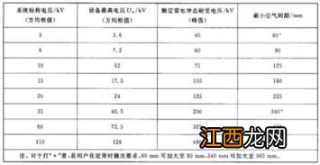 变压器的安全距离 变压器安全距离规范