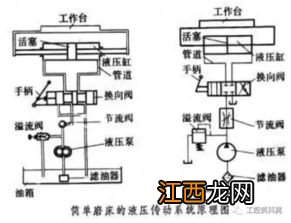 液压传动系统由哪几部分组成 液压传动系统主要由五部分组成