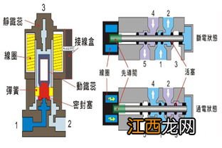 液压传动系统由哪几部分组成 液压传动系统主要由五部分组成