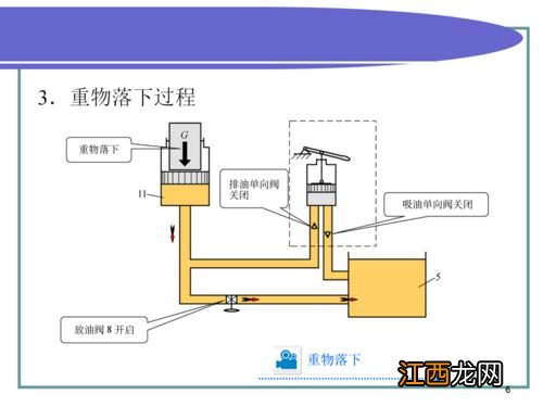 液压传动系统由哪几部分组成 液压传动系统主要由五部分组成