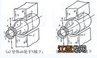 机床用直流电机还是交流电机 数控车床使用什么伺服电机