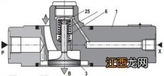 充液阀的工作原理 充液阀的工作原理阐述