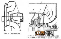 汽轮机工作原理 汽轮机工作原理是什么